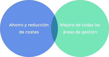 Asesoría integral